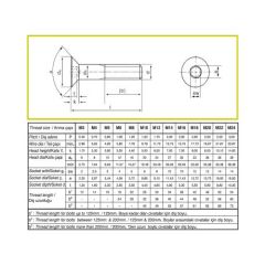 Havşa Başlı Imbus Civata M5 Inox
